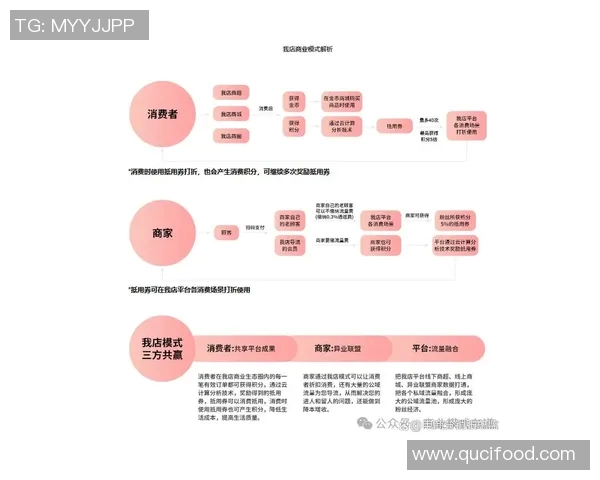 以交易为核心的商业模式创新与发展趋势分析
