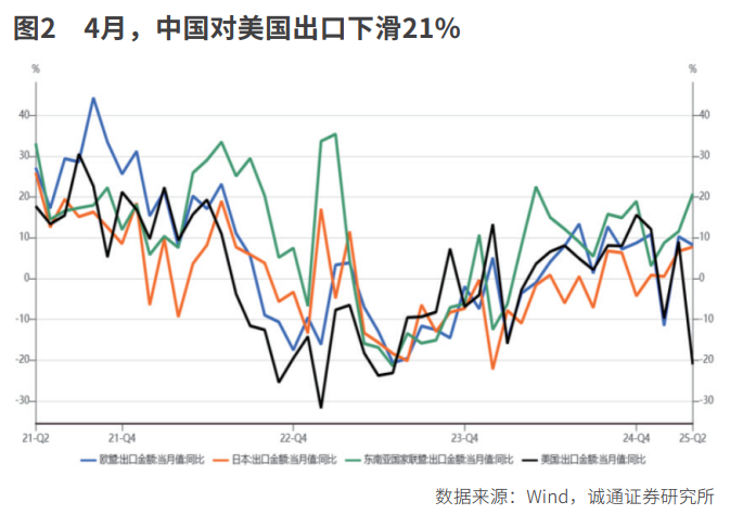 光学仪器出口链修复弹性(图2)