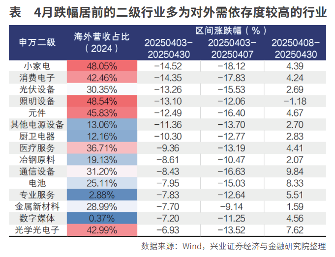 光学仪器出口链修复弹性(图4)