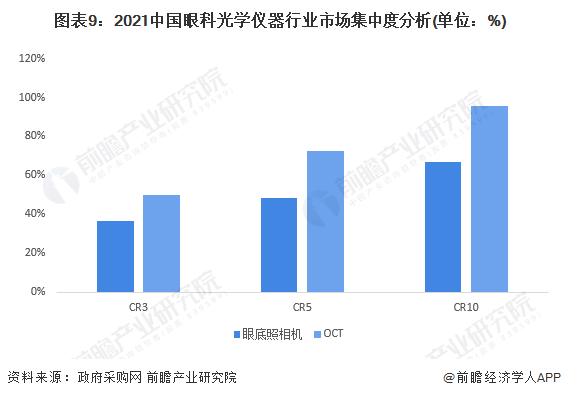 开云KAIYUN预感2023：2023年中国眼科光学仪器行业市场范围、合作格式及(图9)