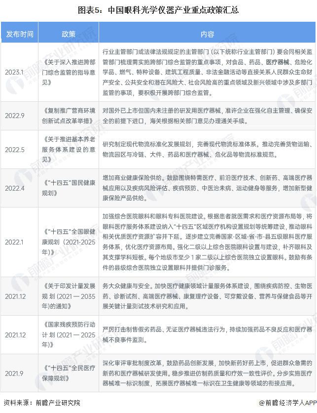 开云KAIYUN预感2023：2023年中国眼科光学仪器行业市场范围、合作格式及(图5)