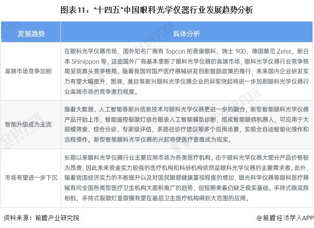 开云KAIYUN预感2023：2023年中国眼科光学仪器行业市场范围、合作格式及(图11)