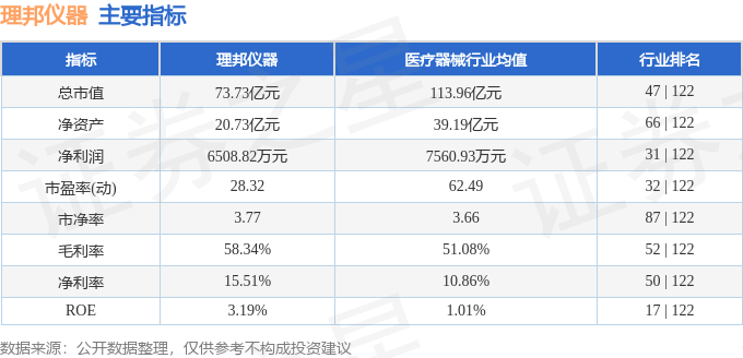 开云电竞股票行情快报：理邦仪器（300206）7月24日主力资金净买入11823(图2)