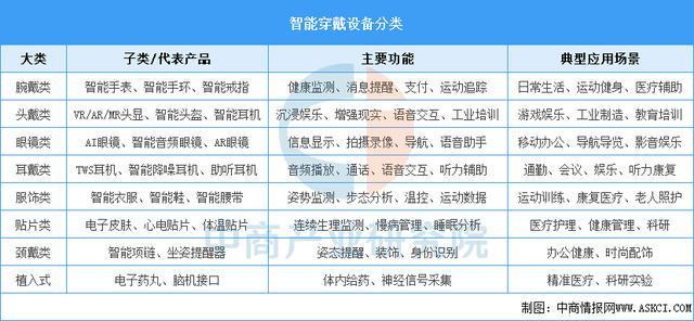 KY开云2025年中国智能穿着装备行业市场远景猜测研讨陈述（简版）(图1)