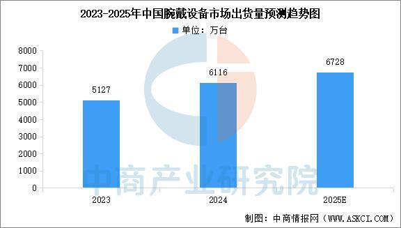KY开云2025年中国智能穿着装备行业市场远景猜测研讨陈述（简版）(图3)