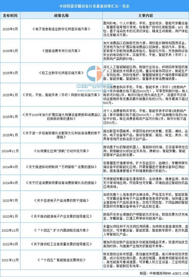 KY开云2025年中国智能穿着装备行业市场远景猜测研讨陈述（简版）(图2)