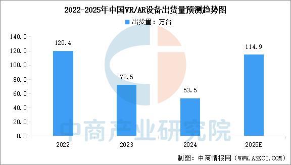 KY开云2025年中国智能穿着装备行业市场远景猜测研讨陈述（简版）(图8)