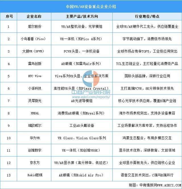 KY开云2025年中国智能穿着装备行业市场远景猜测研讨陈述（简版）(图9)