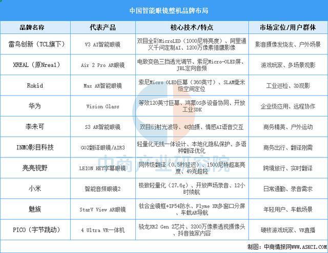 KY开云2025年中国智能穿着装备行业市场远景猜测研讨陈述（简版）(图7)
