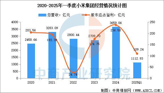 KY开云2025年中国智能穿着装备行业市场远景猜测研讨陈述（简版）(图14)