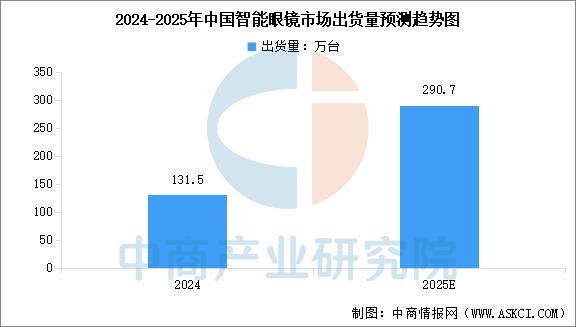 KY开云2025年中国智能穿着装备行业市场远景猜测研讨陈述（简版）(图6)