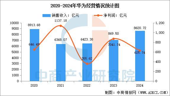 KY开云2025年中国智能穿着装备行业市场远景猜测研讨陈述（简版）(图12)