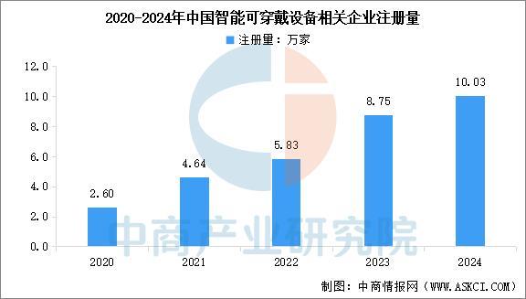 KY开云2025年中国智能穿着装备行业市场远景猜测研讨陈述（简版）(图11)