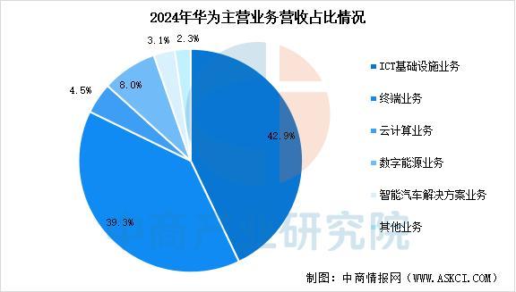 KY开云2025年中国智能穿着装备行业市场远景猜测研讨陈述（简版）(图13)