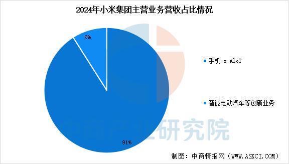 KY开云2025年中国智能穿着装备行业市场远景猜测研讨陈述（简版）(图15)