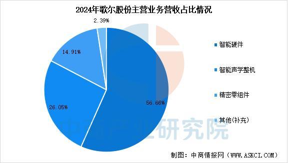KY开云2025年中国智能穿着装备行业市场远景猜测研讨陈述（简版）(图17)