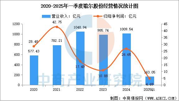 KY开云2025年中国智能穿着装备行业市场远景猜测研讨陈述（简版）(图16)